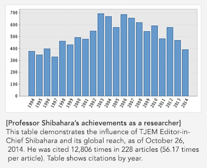 [Table] Prof. Shibahara's achievements as a researcher