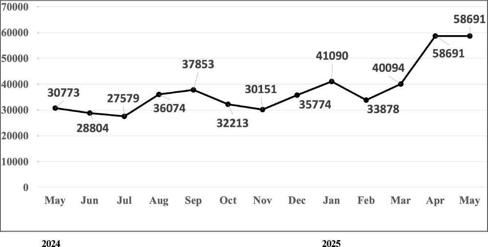 Number of Download